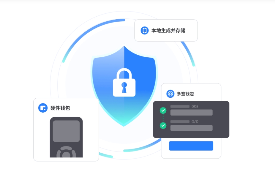 出海